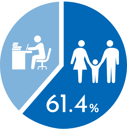 有給休暇取得率