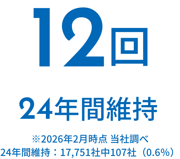 Pマーク更新回数 12回 維持年数24年間 なお24年間維持している企業は17,751社中107社で全体の0.6％（2026年2月時点当社調べ）