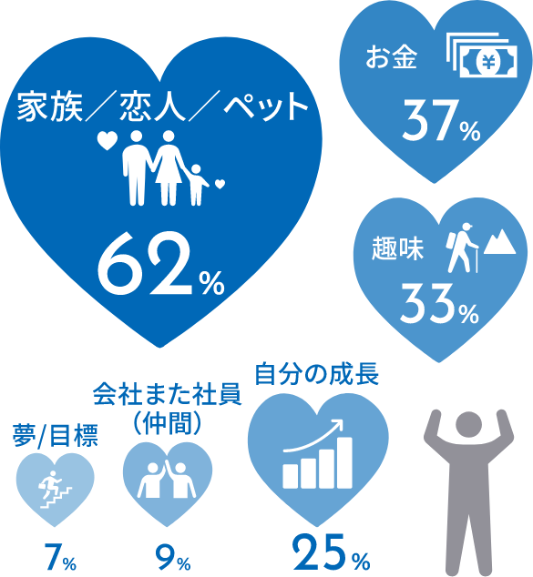 あなたの頑張る源は？(複数回答）